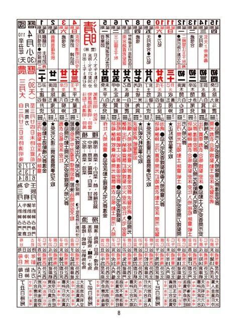 農民曆 買車|【農民曆買車】農民曆買車必看！2024交車吉日搶先預測